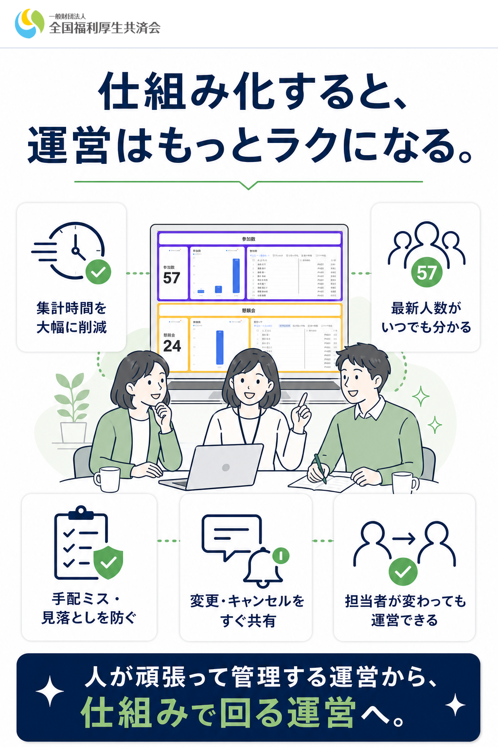 仕組み化によって運営メンバーが得られるメリット