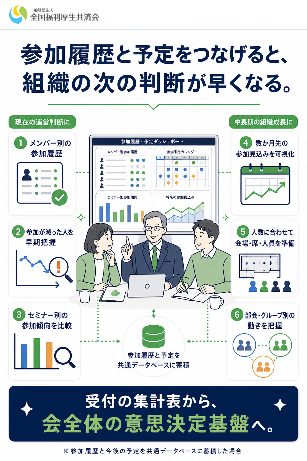 参加履歴と予定を組織の意思決定に活用するメリット