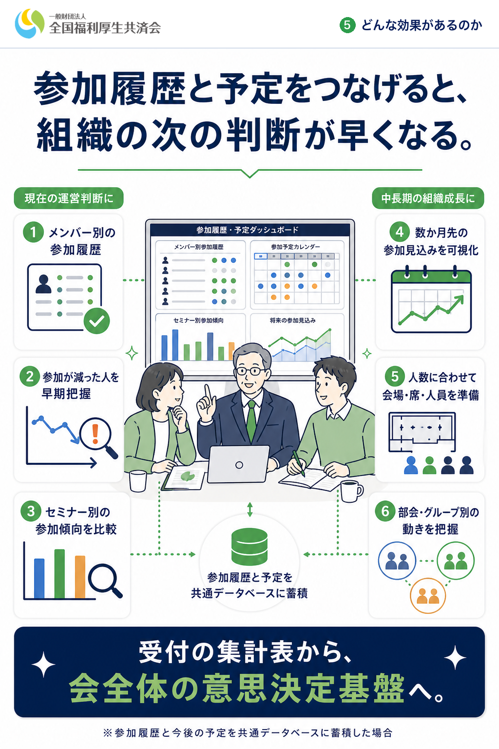 参加履歴と予定をつなげると、組織の次の判断が早くなる。