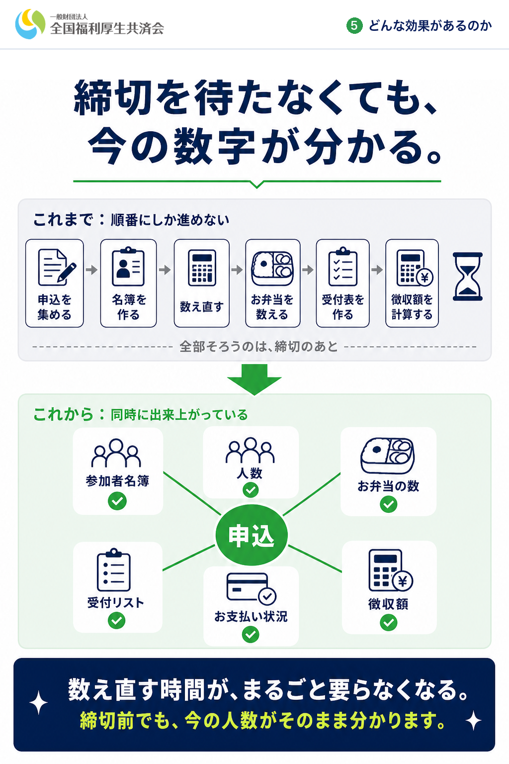 締切を待たなくても、今の数字が分かる。