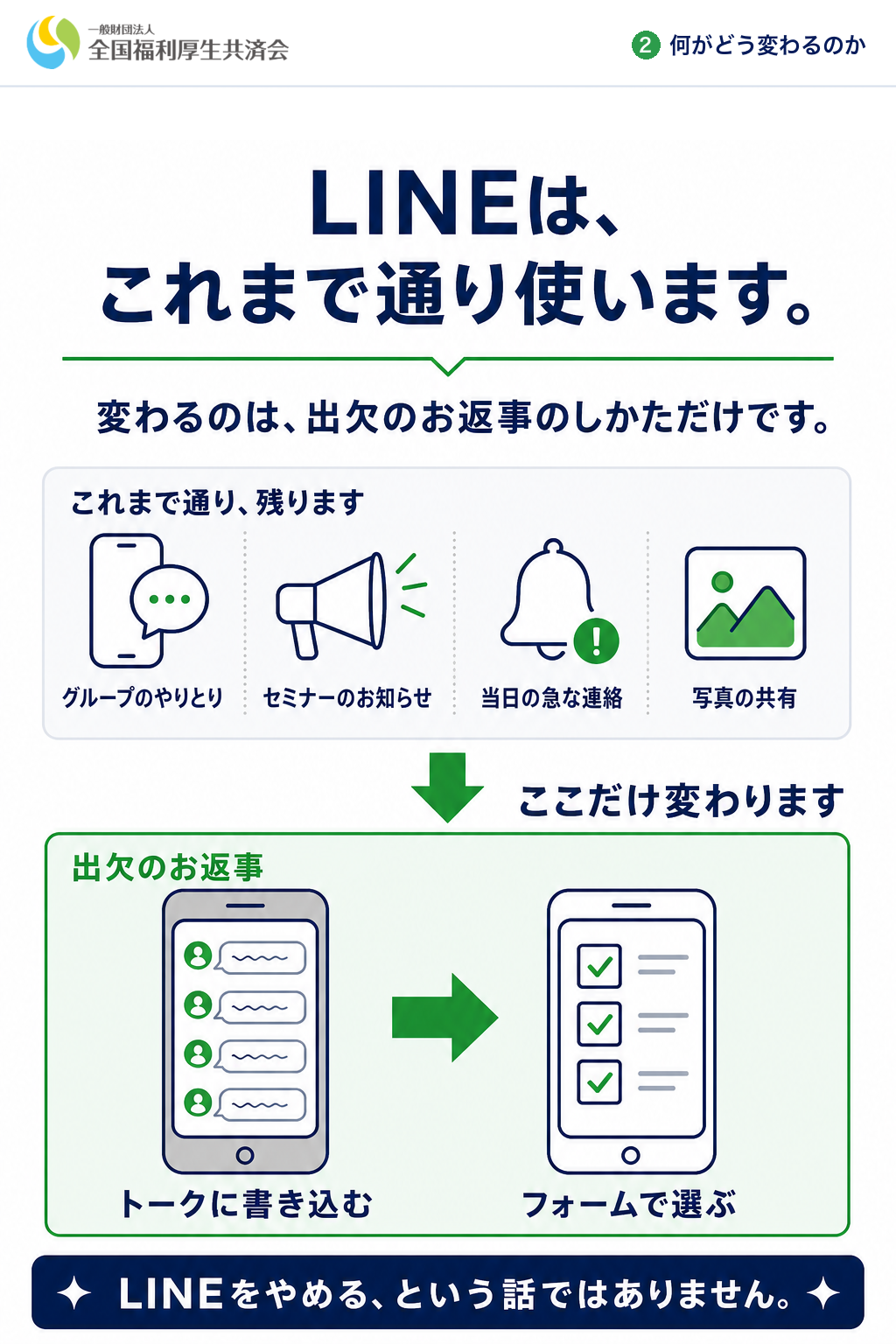 LINEは、これまで通り使います。