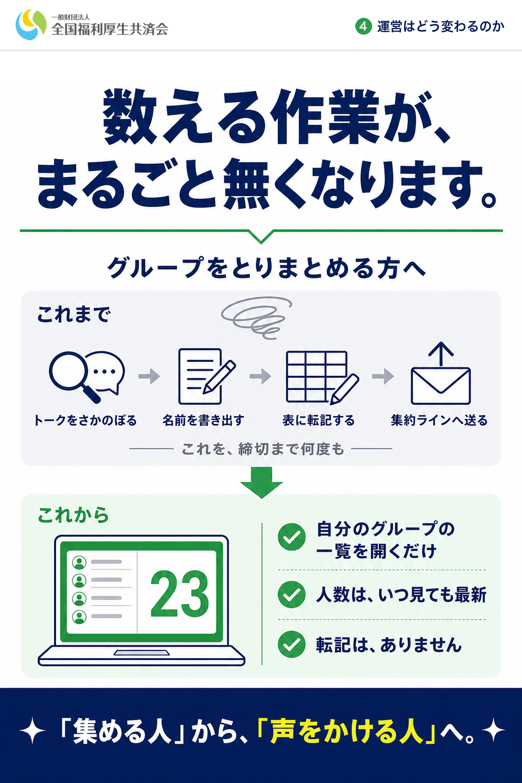 数える作業が、まるごと無くなります。（とりまとめ役の方へ）