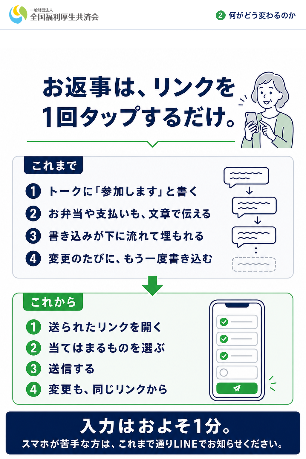 お返事は、リンクを1回タップするだけ。