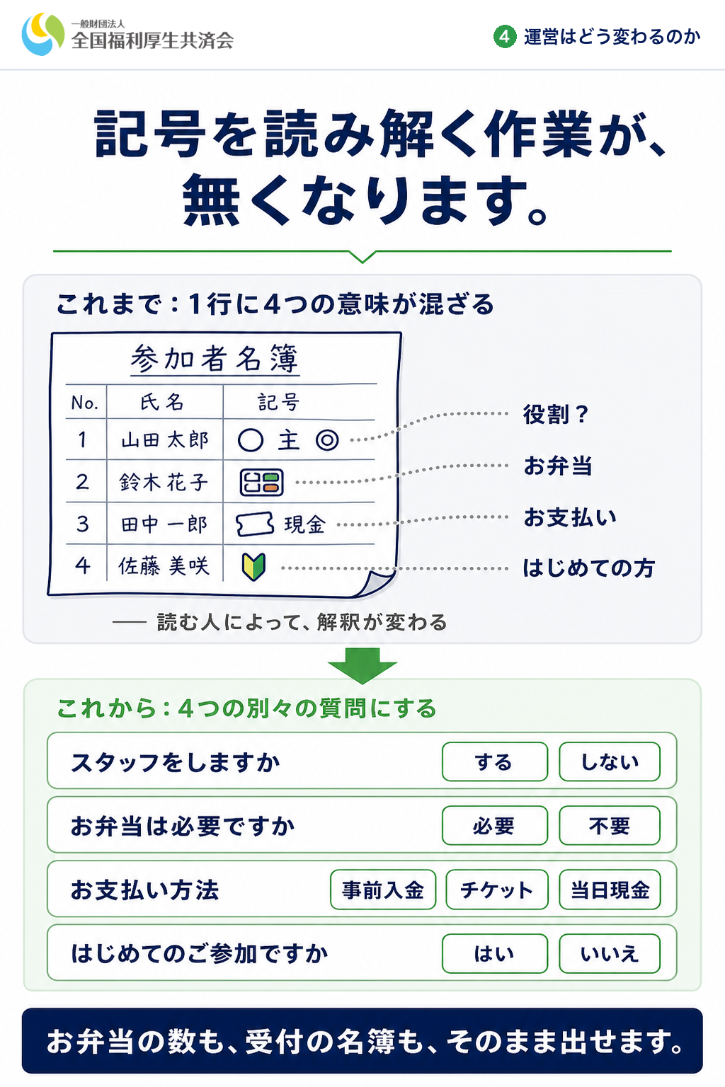 記号を読み解く作業が、無くなります。（集計する方へ）