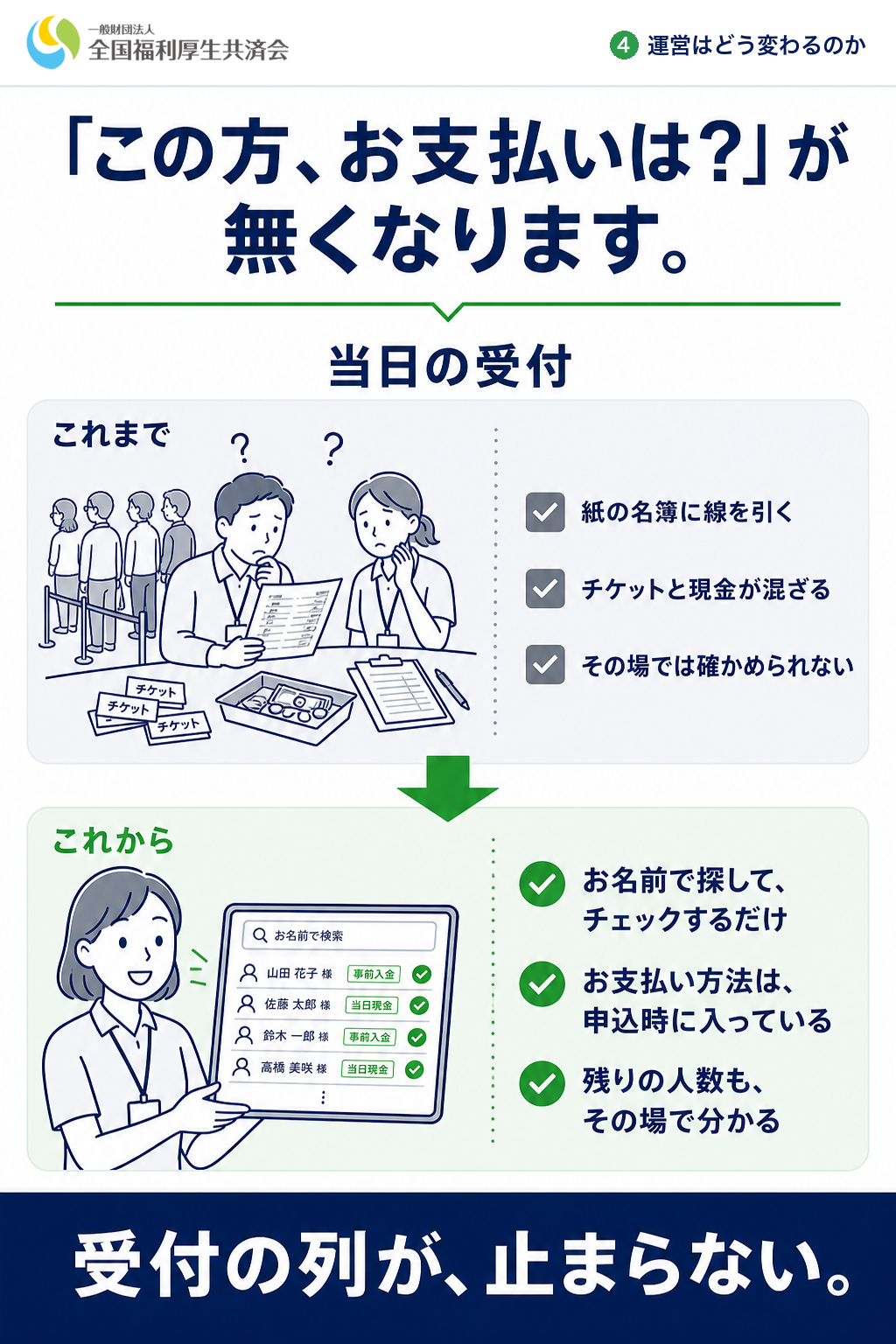 「この方、お支払いは？」が無くなります。（当日の受付）