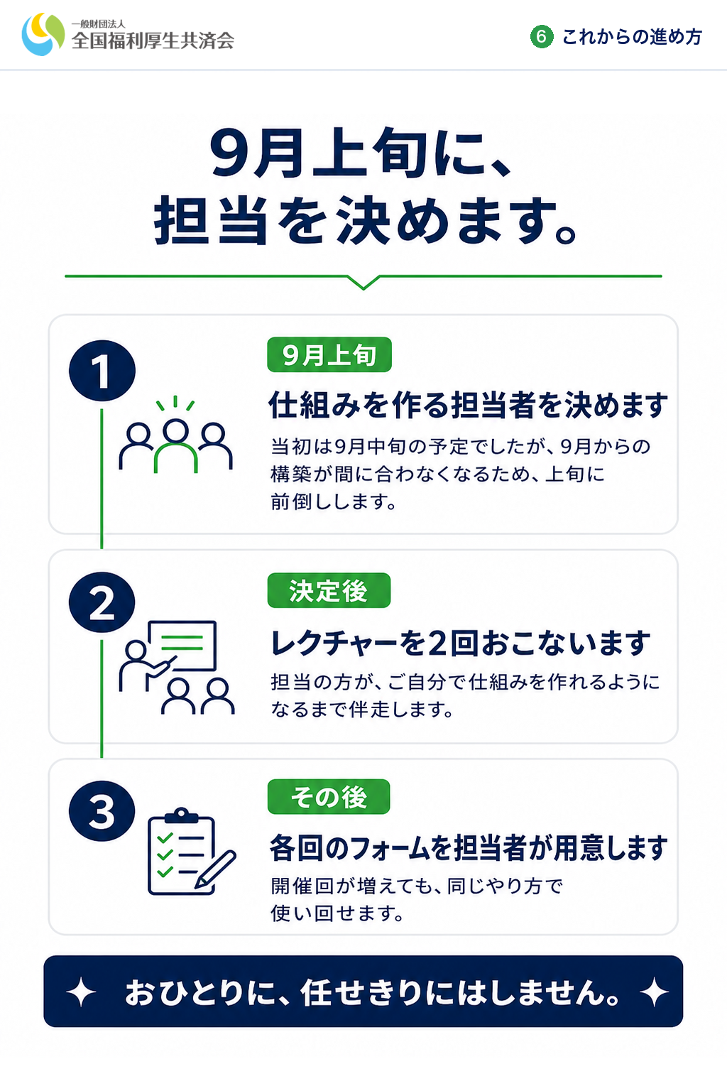 9月上旬に、担当を決めます。（レクチャー2回で伴走します）