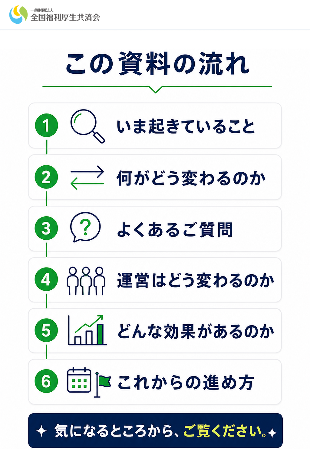 この資料の流れ（目次）